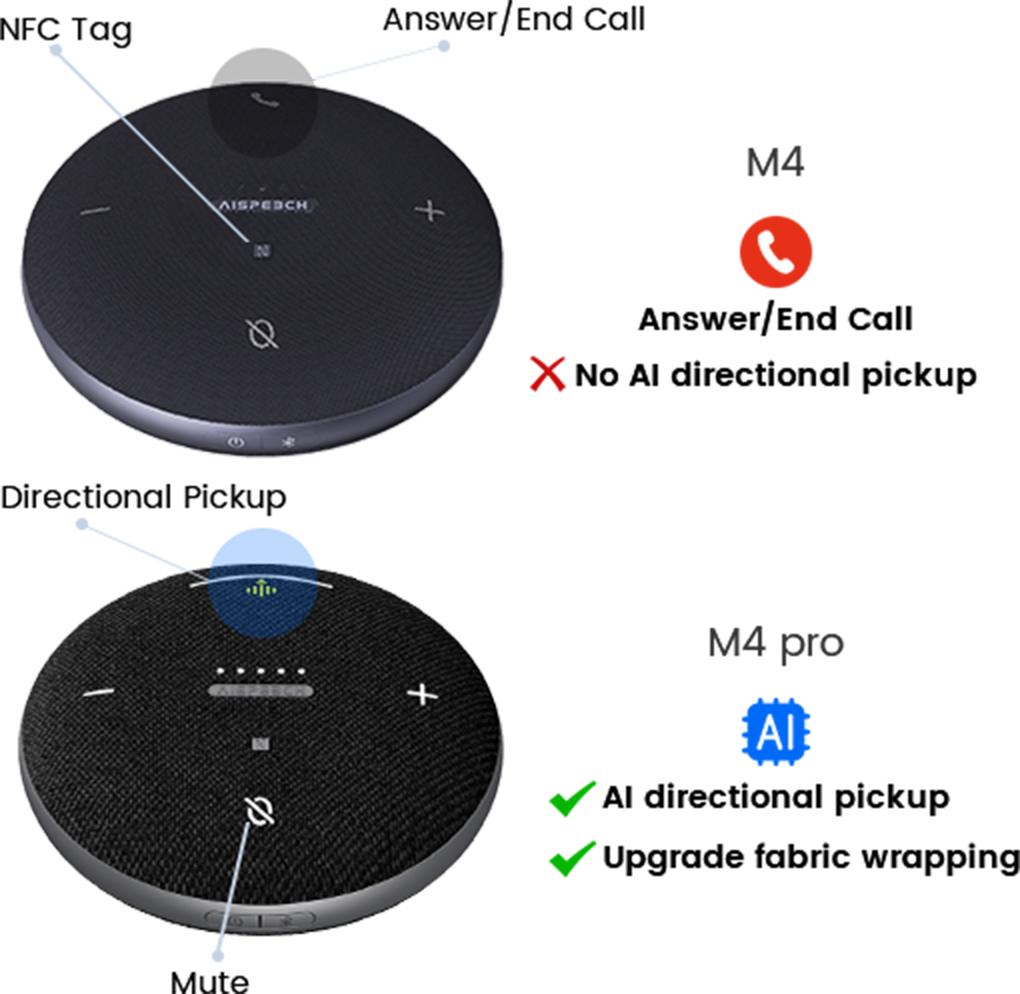 AISPEECH スピーカーフォン M4 Pro 　ブラック Amazon.com: AISPEECH M4 Pro Speakerphone, Conference